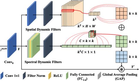 Figure From Ppi Edge Infused Spatialspectral Adaptive Residual