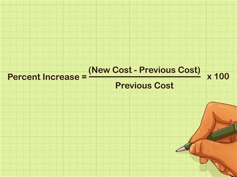 The Easiest Way To Calculate Cost Increase Percentage Wikihow