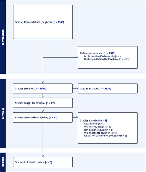 Outcomes following surgical management of patellar instability in