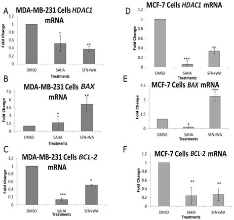 IJMS | May 2017 - Browse Articles 
