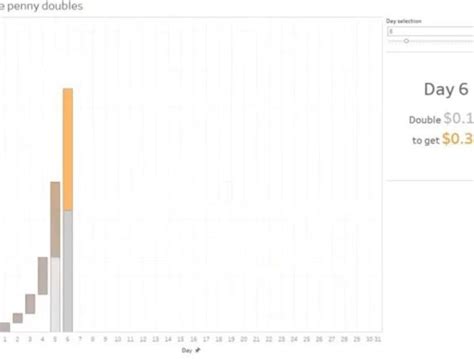 How To Visualize Likert Scale Data In Tableau Data Revelations