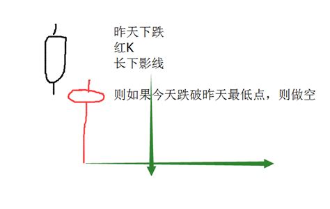 《短线交易秘诀》笔记 知乎