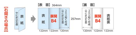 巻三つ折りパンフレットを作る時の注意点を教えてください