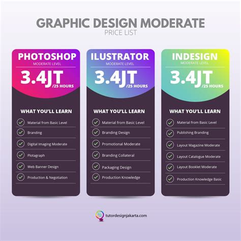 Graphic Design - Tutor Design Jakarta