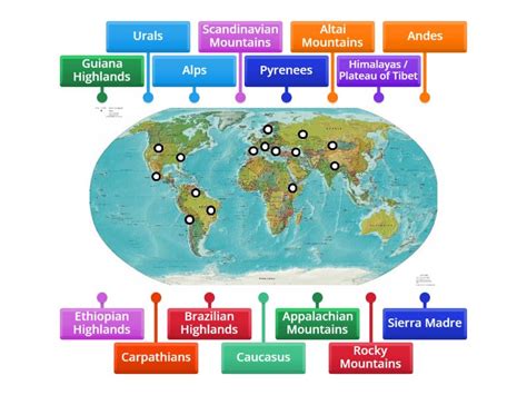 Mountain Ranges Part 1 Labelled Diagram