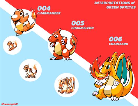 Interpretations of Pokemon Green Sprites #004-006 : r/pokemon