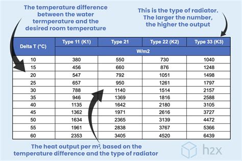 Selecting The Right Radiator Size Chart Included H2x