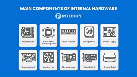 internal hardware   computer definition components