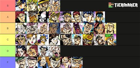 JoJo Major Part 3 Characters Tier List (Community Rankings) - TierMaker