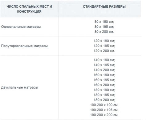 Размеры матрасов: какие бывают стандартные размеры