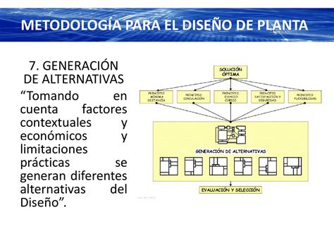 Metódologias De Diseño De Planta By Felix Salazar Issuu