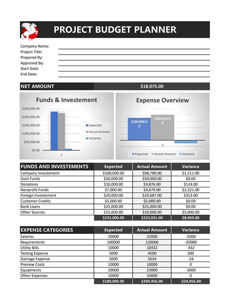 Project Budget Template by James Andrew - Issuu