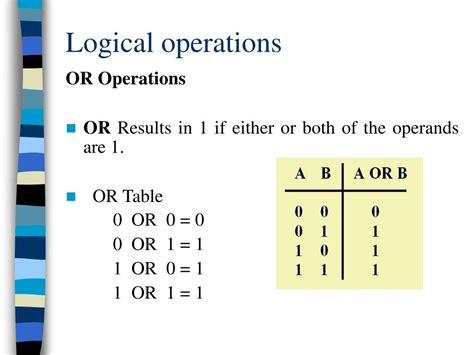 PPT - Logical and Shift operations PowerPoint Presentation, free ...