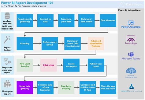 Power Bi Process Flow Chart – NBKomputer