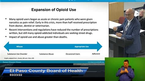 Opioid And Fentanyl Update El Paso County Board Of Health March 23