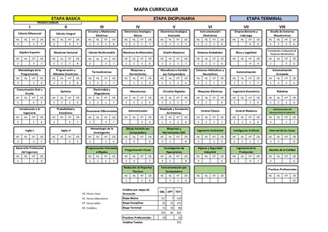 Mapa Curricular Ing Mecatr Nica