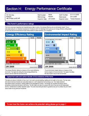 Energy Performance Certificate EPC Guide For Landlords