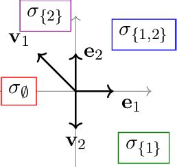 Figure From Unique Toric Structure On A Fano Bott Manifold Semantic