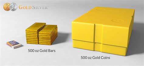 How & Where to Buy Gold Bars [Complete Guide]