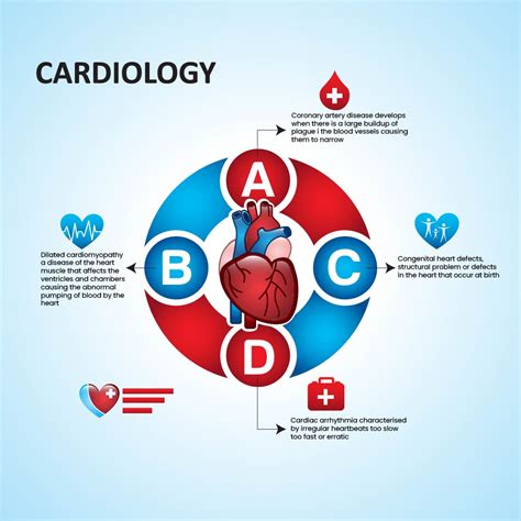 Planning for Cardiac Surgery in India | All You Need to Know