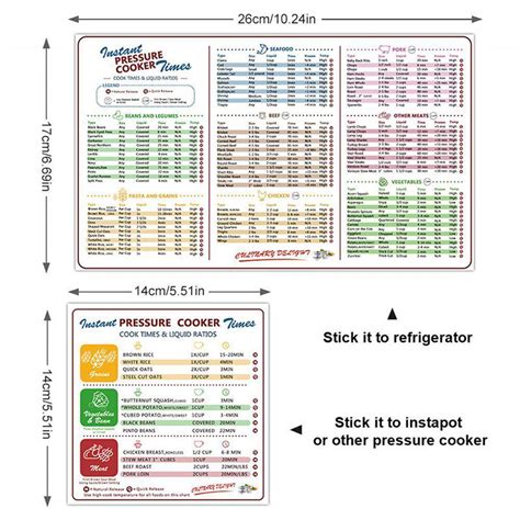 Pressure Cooker Cheat Sheet