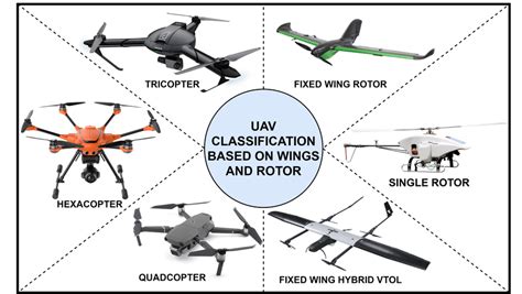 List Of 14 Different Types Of Drones Explained With Photos Aero Corner