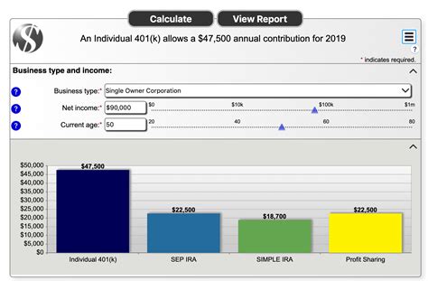Solo 401k Contribution Calculator Walk Thru - Solo 401k
