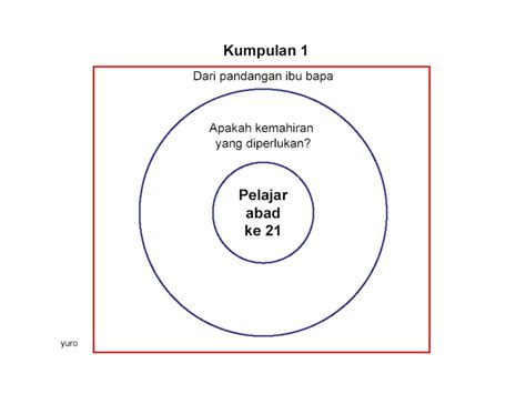 1 Peta Bulatan Circle Map