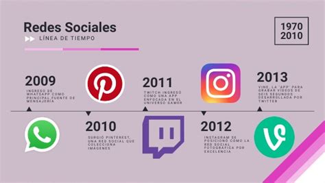 Redes Sociales Línea del Tiempo