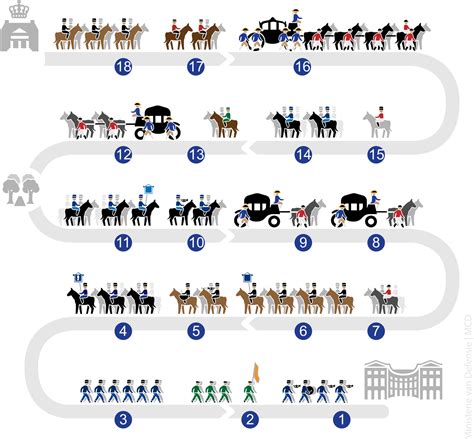 Informatie Over Prinsjesdag 19 September 2023 Nieuwsbericht Het