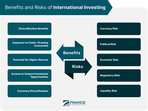 International Investing Meaning Vehicles Process Pros Cons