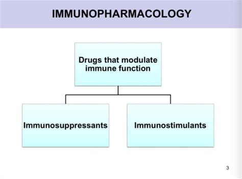 Immunopharmacology Flashcards Quizlet