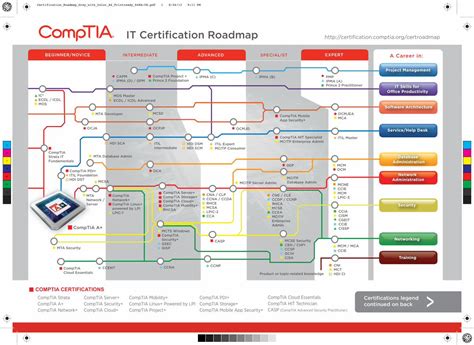 Pdf It Certiﬁcation Roadmap Martin · Pdf Fileit Certiﬁcation