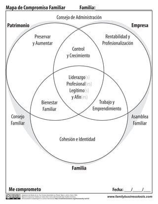 Mapa De Compromiso Para Empresas Familiares PDF