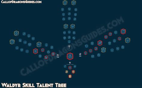 Waldyr Talent Tree Build Guide Call Of Dragons Guides