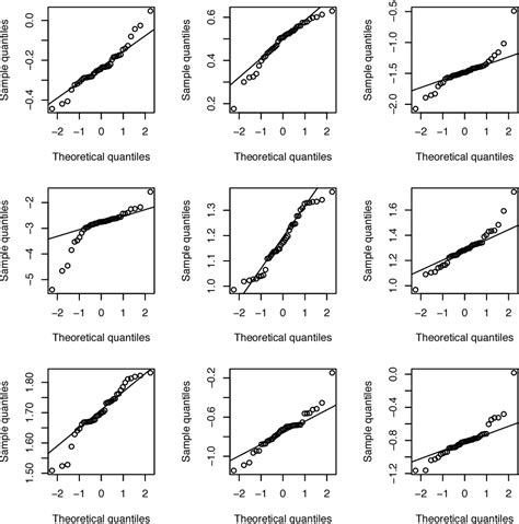 Table From High Dimensional Semiparametric Bigraphical Models