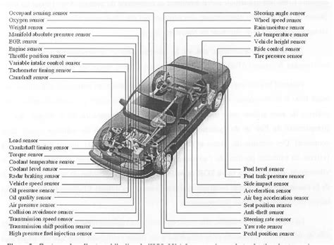 Capteurs De Position Fonctionnant Par Saturation D Un Circuit