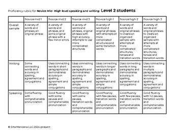 ACTFL Proficiency Rubric For Speaking Writing And Point Conversion Chart