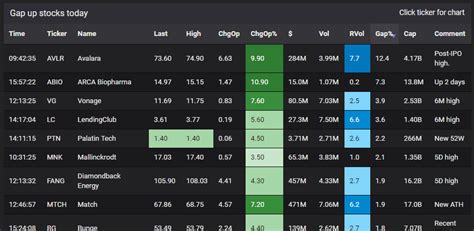 Gap Up Stocks Today | NYSE, NASDAQ and AMEX | StockBeep