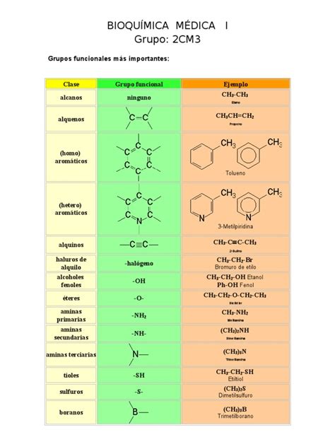 Grupos Funcionales Compuestos De Carbono Química Orgánica