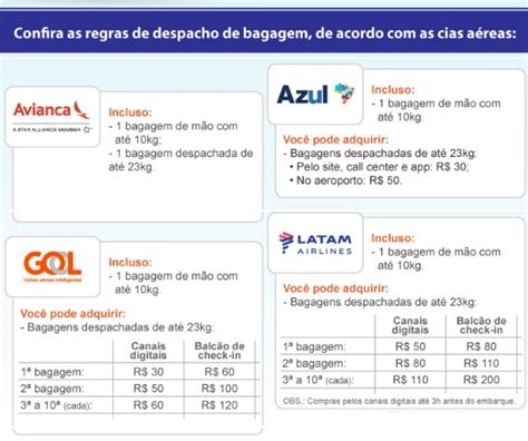 Novas Regras De Bagagem Via Regia Turismo