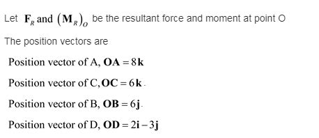 Solved Replace The Two Forces Acting On The Post By A Resultant