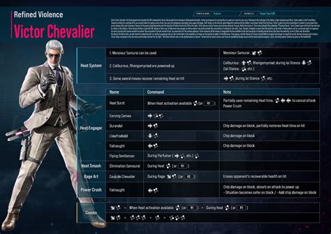 Overview and Guide for Victor | Tekken 8 Combo