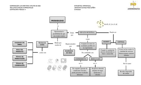 Pdf Mapa Conceptual Probabilidad Dokumen Tips