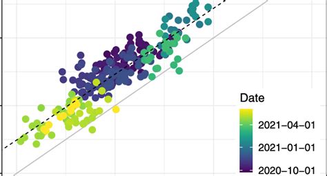 A Comparison Of The Two In Situ Measurement Approaches The í µí±¥ Axis