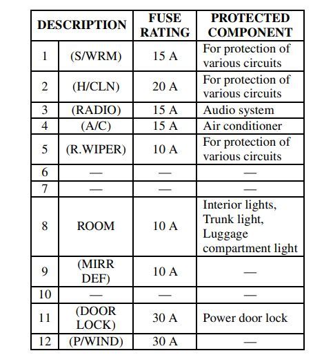 1999 Ford Laser Fuse Box Diagram Startmycar