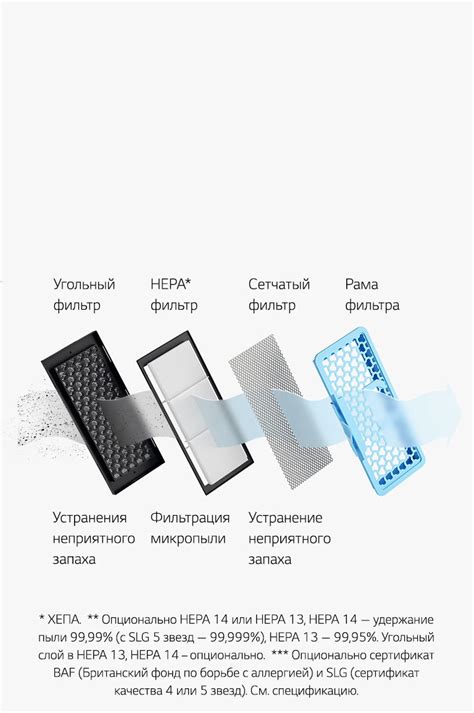 Пылесос LG VC73155NMVB с системой прессования пыли | LG RU