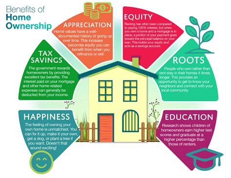 Benefits Of Home Ownership - AYS Realty - At Your Service Realty
