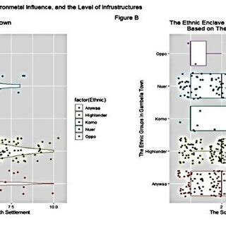 The Relationships between Ethnic Enclave Settlement with the ...