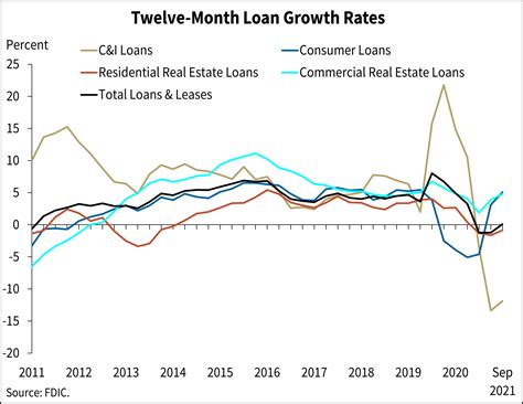 Commercial Property Loan Rate at Lynn Craig blog